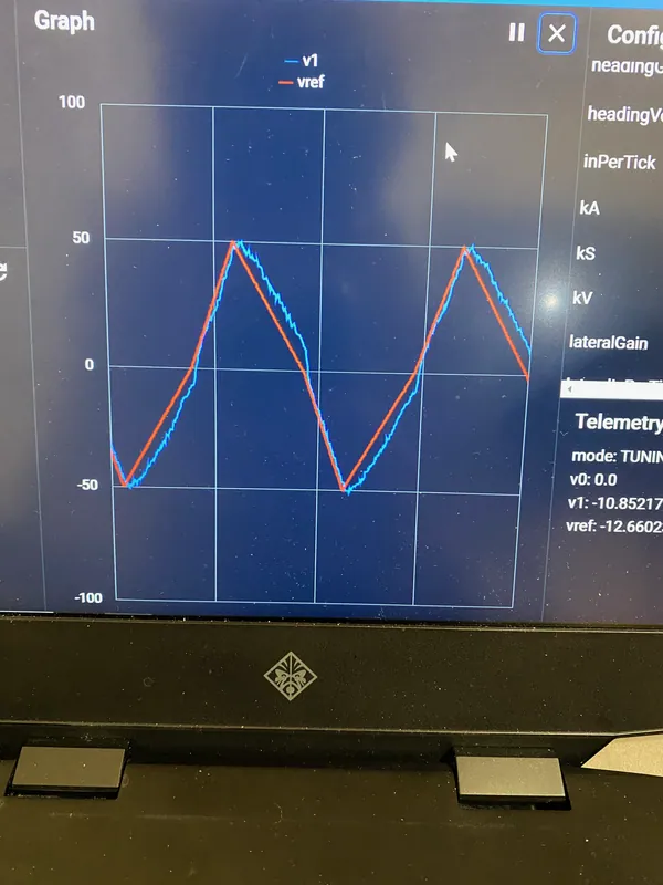Jan 18, 2024: target and measured drive velocity on FTC Dashboard while tuning