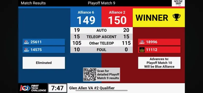 The livestream result card for playoff match 9: our alliance 150, the other 149