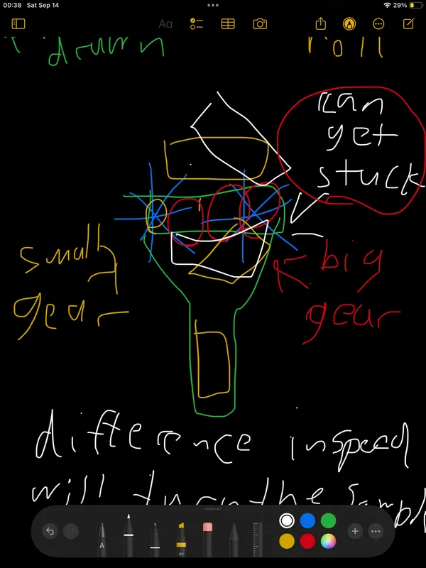 Sep 14, 2024: a small gear and a big gear, so the "difference in speed will turn the sample", and a red note where a sample "can get stuck"