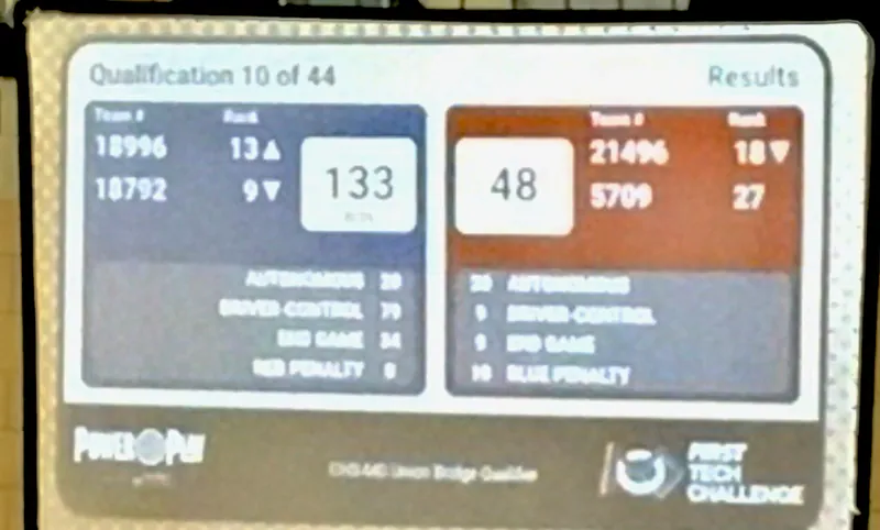 Qualification 10: 133-48