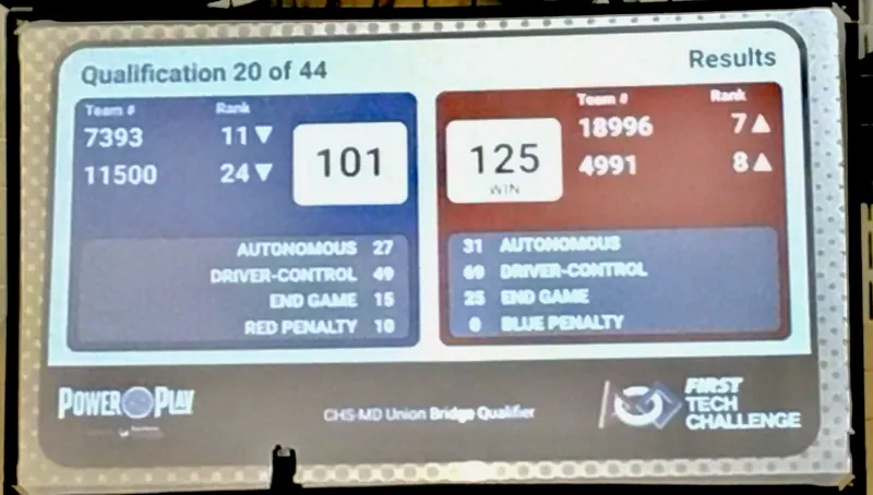 Qualification 20: 125-101