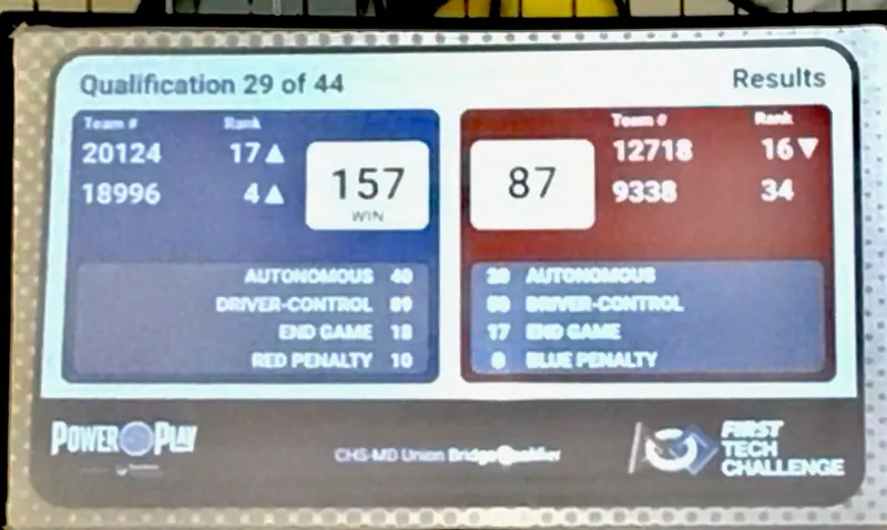 Qualification 29: 157-87