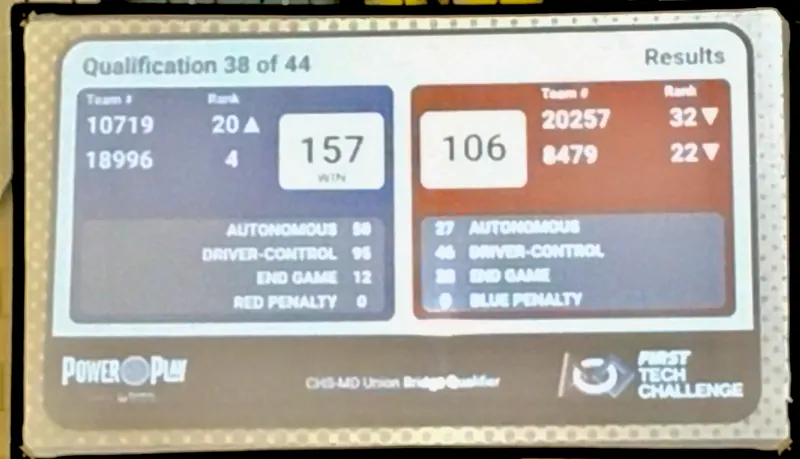 Qualification 38: 157-106