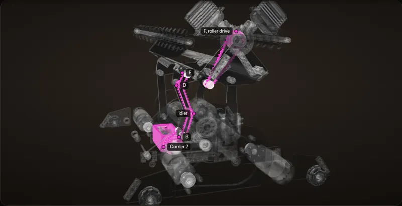 Rendered from the CAD: the five belt stages in magenta, 4-bar in the transfer position